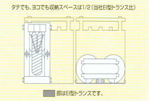 NCWトランス　日幸電機株式会社 電源トランスメーカー　トランス・リアクタ・精密金型の設計・製造・販売、床暖房・融雪システム(ロードヒーティング)・電材販売　宮城県亘理郡亘理町 変圧器メーカー